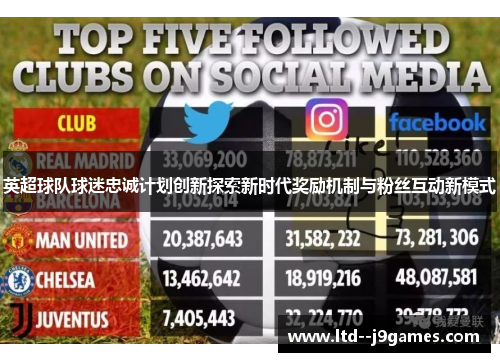 英超球队球迷忠诚计划创新探索新时代奖励机制与粉丝互动新模式 英超球队球迷忠诚计划创新探索新时代奖励机制与粉丝互动新模式