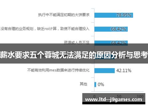薪水要求五个蓉城无法满足的原因分析与思考 薪水要求五个蓉城无法满足的原因分析与思考