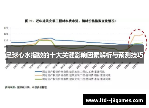 足球心水指数的十大关键影响因素解析与预测技巧 足球心水指数的十大关键影响因素解析与预测技巧